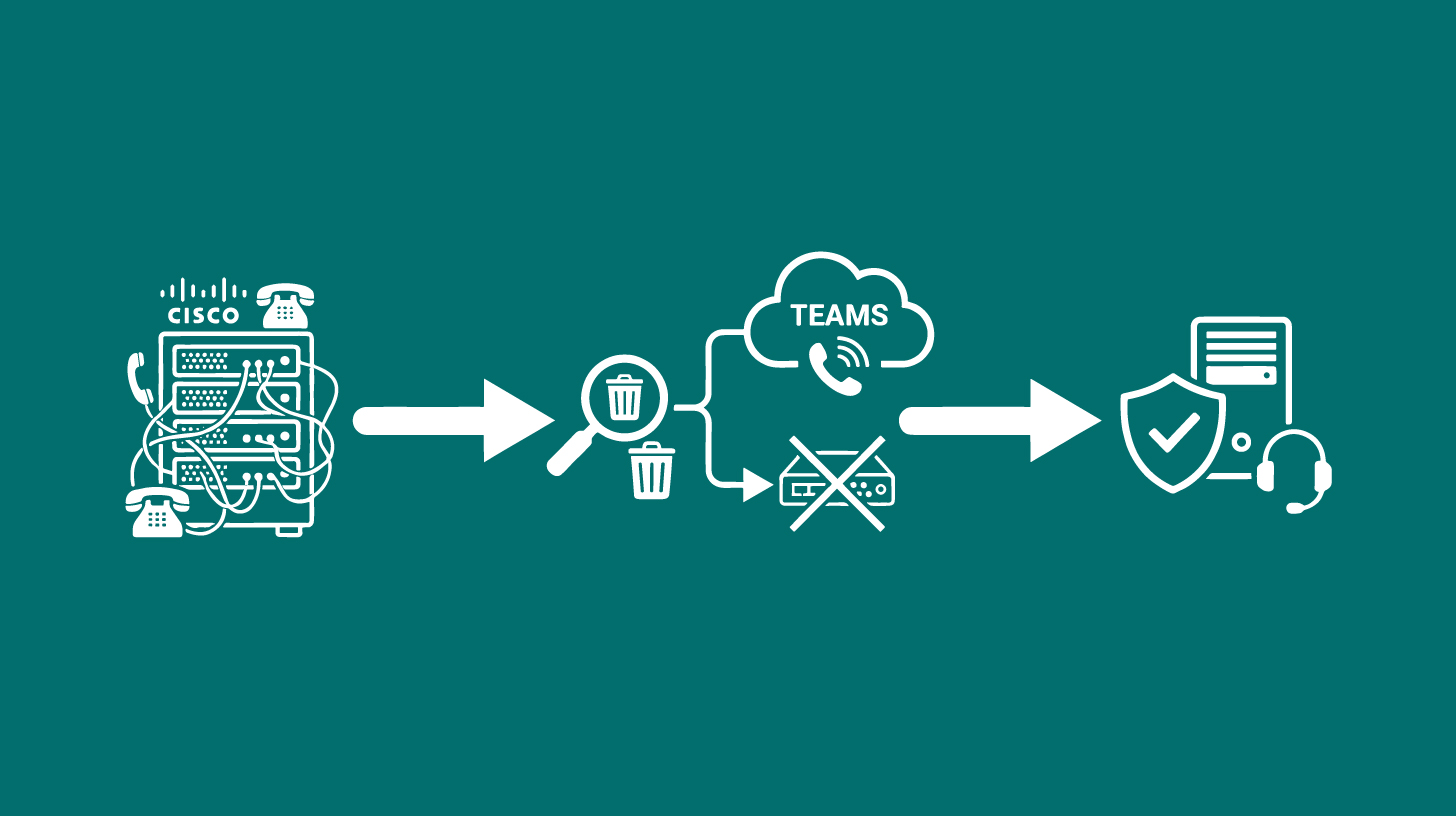 Telefonie Migration Cisco zu Teams